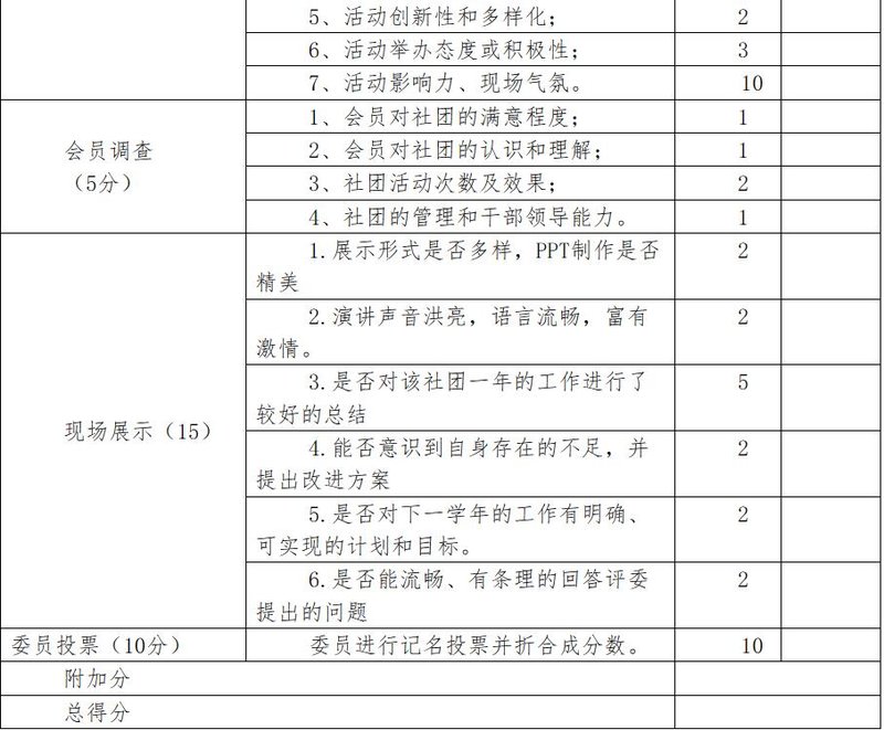 贵州民族大学新葡萄科技学院优秀社团考评细则