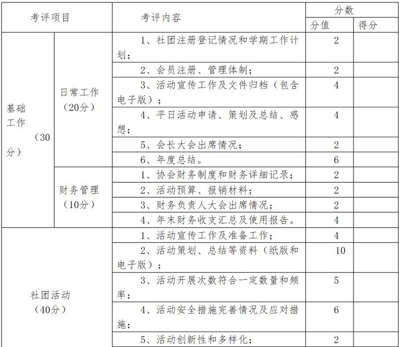 贵州民族大学新葡萄科技学院优秀社团考评细则