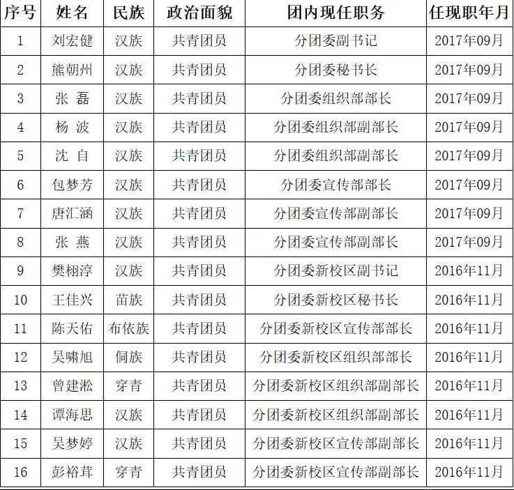 XueShengTuanGanBuRenYuanYiLanBiao_9PLhYd