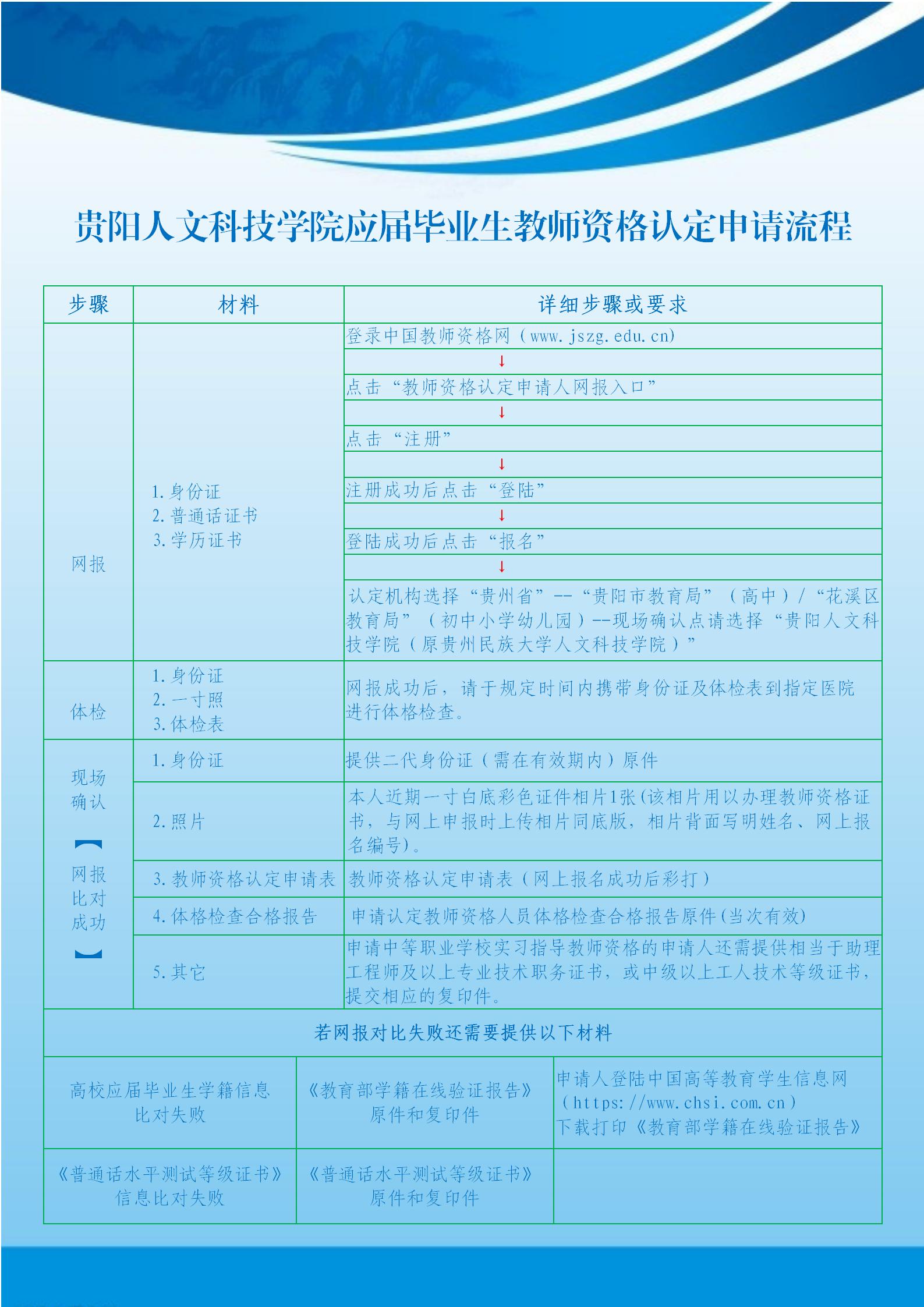 新葡萄AMG官方网站应届毕业生教师资格认定申请流程.jpg